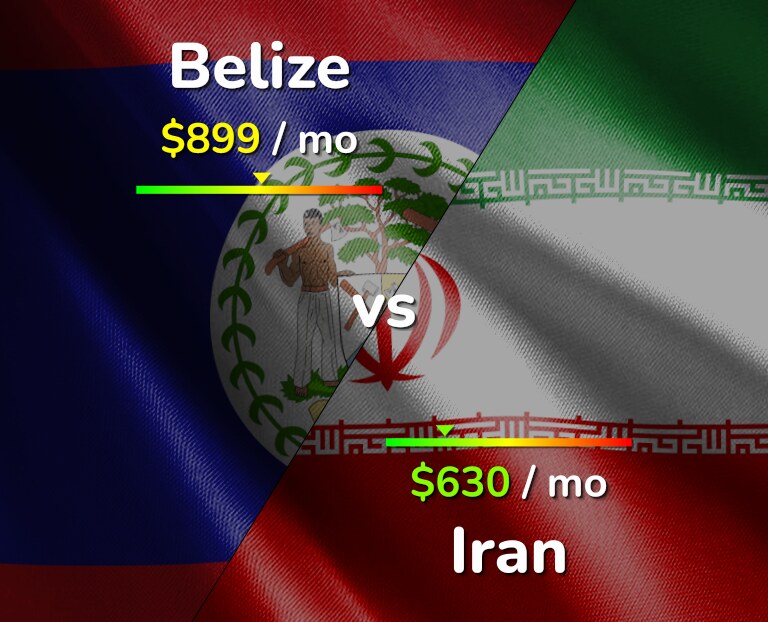Cost of living in Belize vs Iran infographic