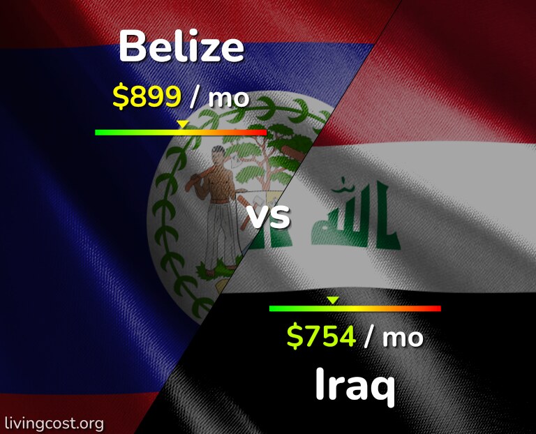 Cost of living in Belize vs Iraq infographic