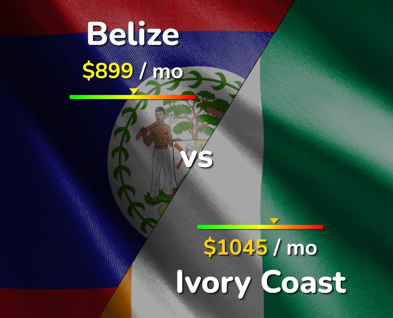 Cost of living in Belize vs Ivory Coast infographic