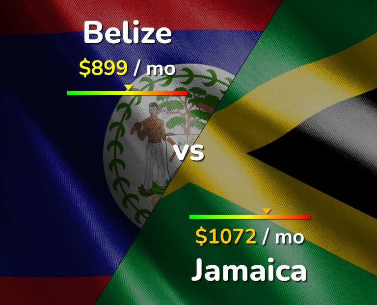 Cost of living in Belize vs Jamaica infographic