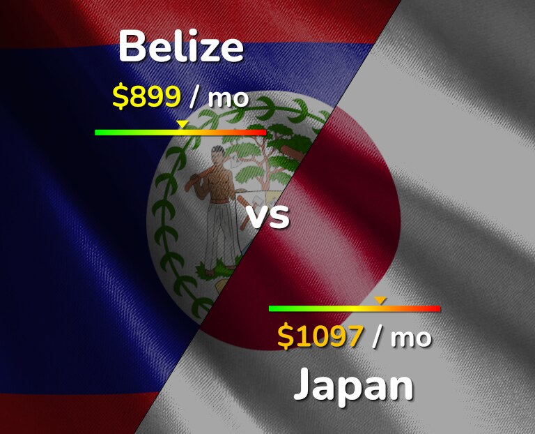 Cost of living in Belize vs Japan infographic