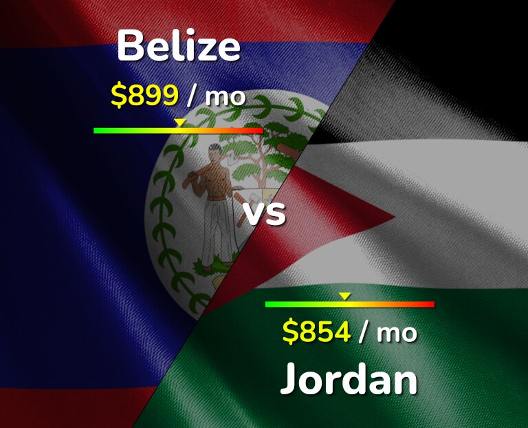 Cost of living in Belize vs Jordan infographic