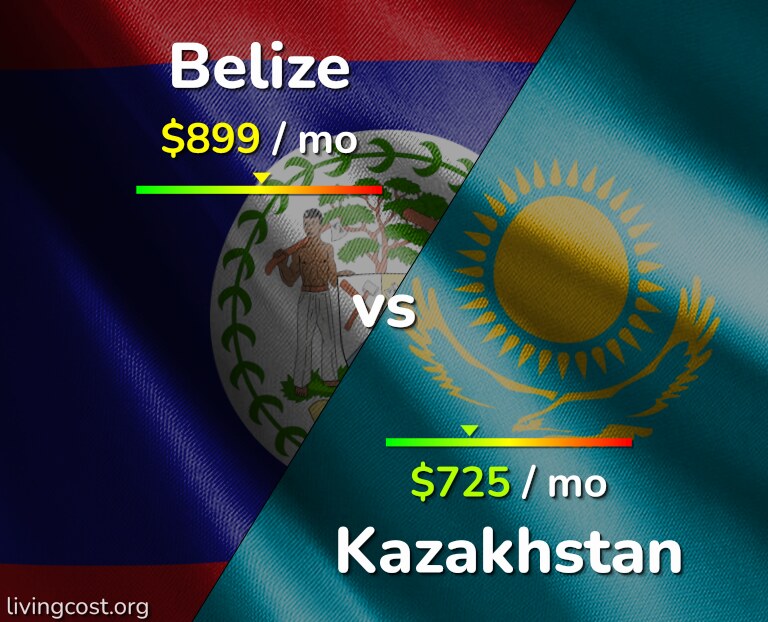 Cost of living in Belize vs Kazakhstan infographic