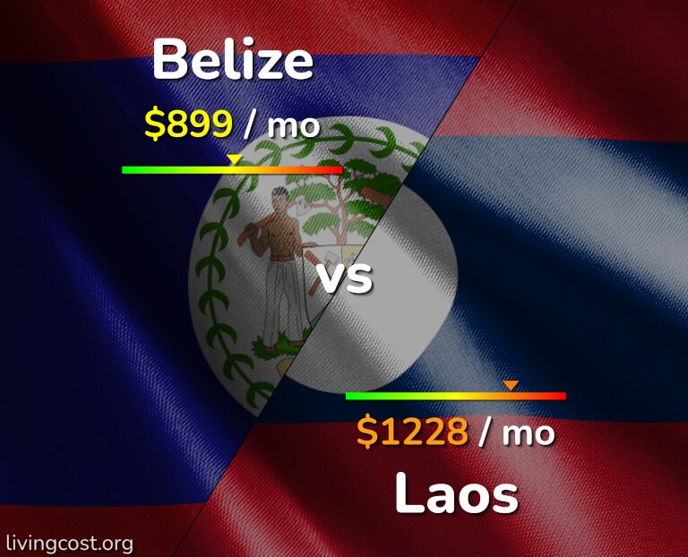 Cost of living in Belize vs Laos infographic