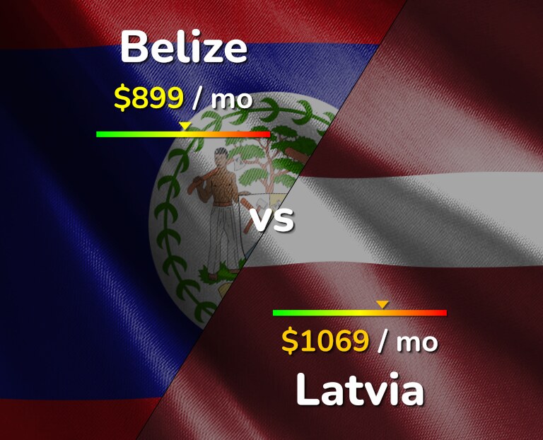 Cost of living in Belize vs Latvia infographic