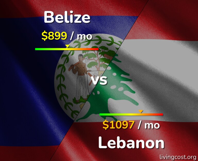 Cost of living in Belize vs Lebanon infographic