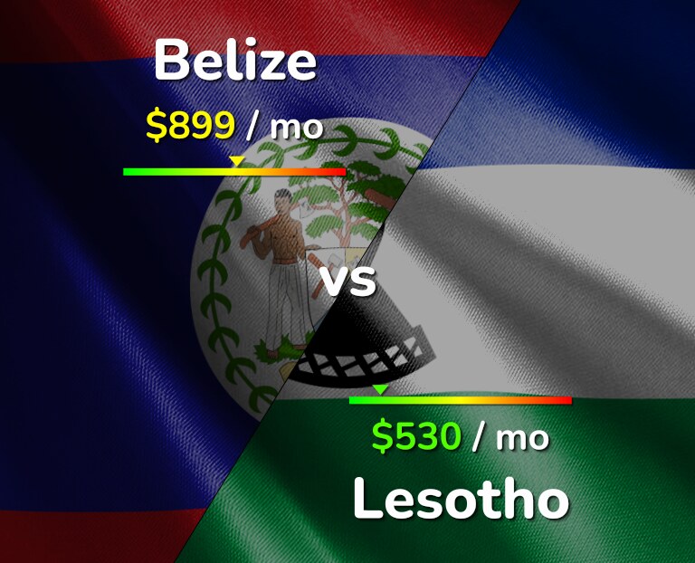 Cost of living in Belize vs Lesotho infographic