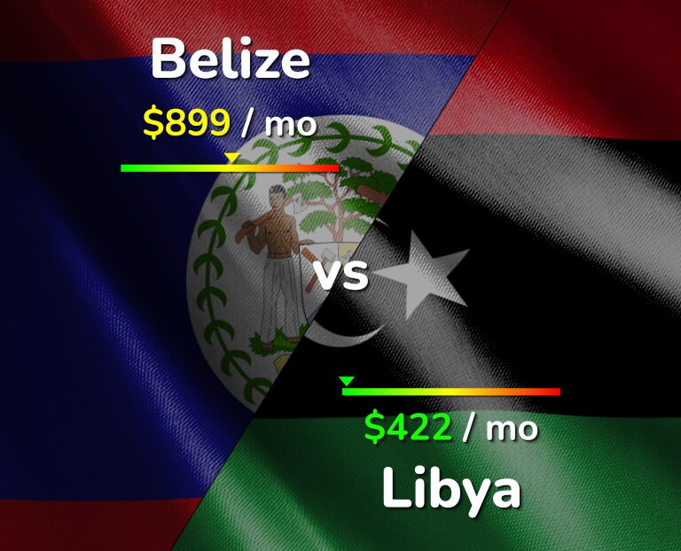 Cost of living in Belize vs Libya infographic