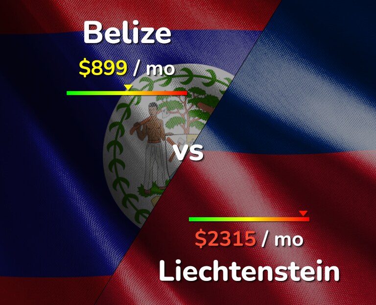 Cost of living in Belize vs Liechtenstein infographic