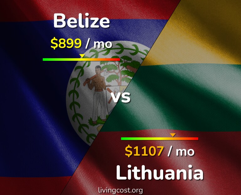 Cost of living in Belize vs Lithuania infographic
