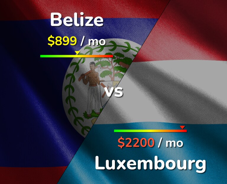 Cost of living in Belize vs Luxembourg infographic
