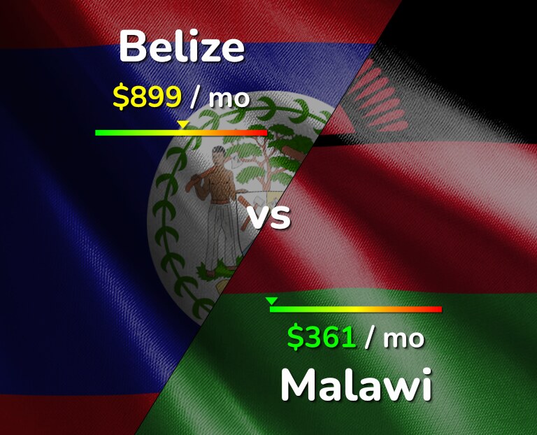Cost of living in Belize vs Malawi infographic