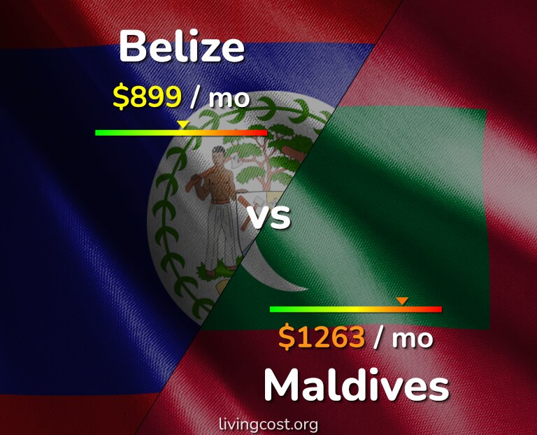 Cost of living in Belize vs Maldives infographic