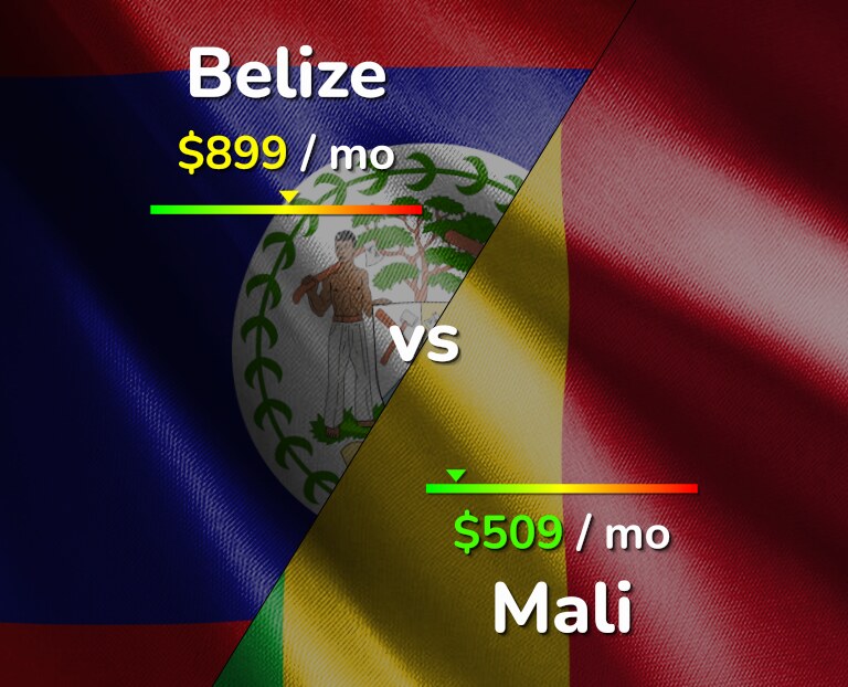 Cost of living in Belize vs Mali infographic