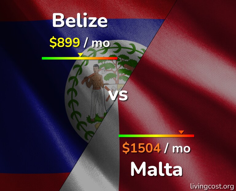 Cost of living in Belize vs Malta infographic