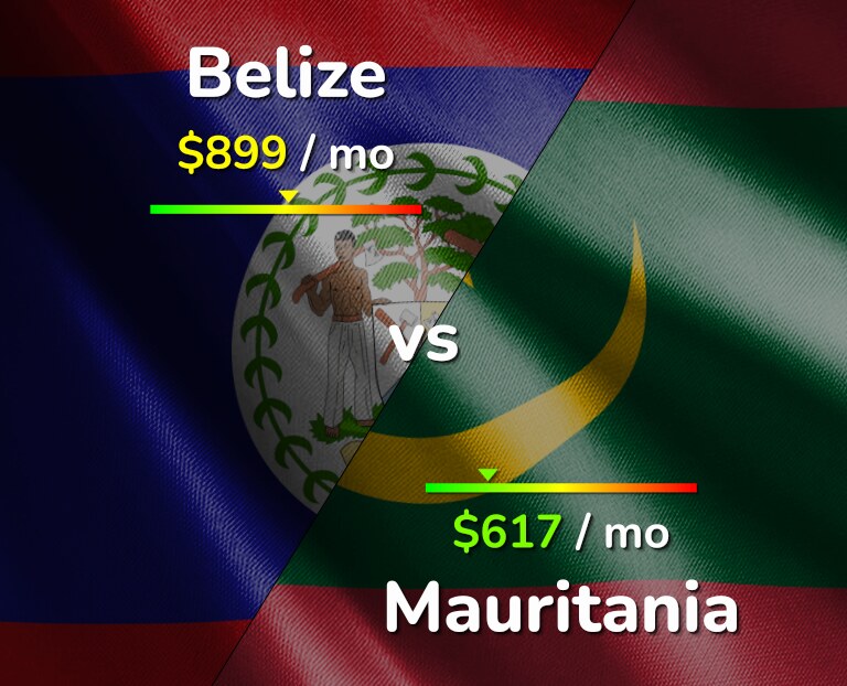 Cost of living in Belize vs Mauritania infographic