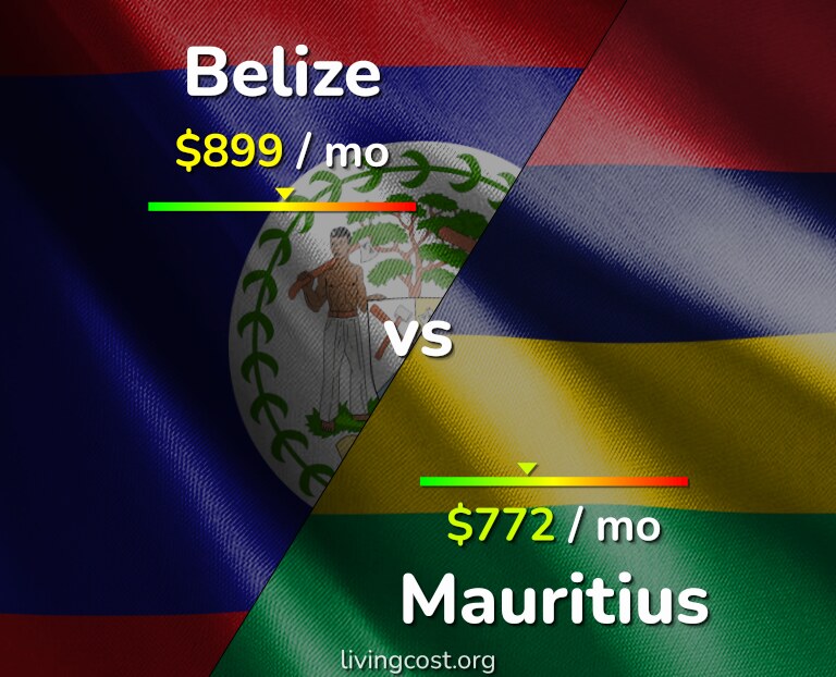 Cost of living in Belize vs Mauritius infographic