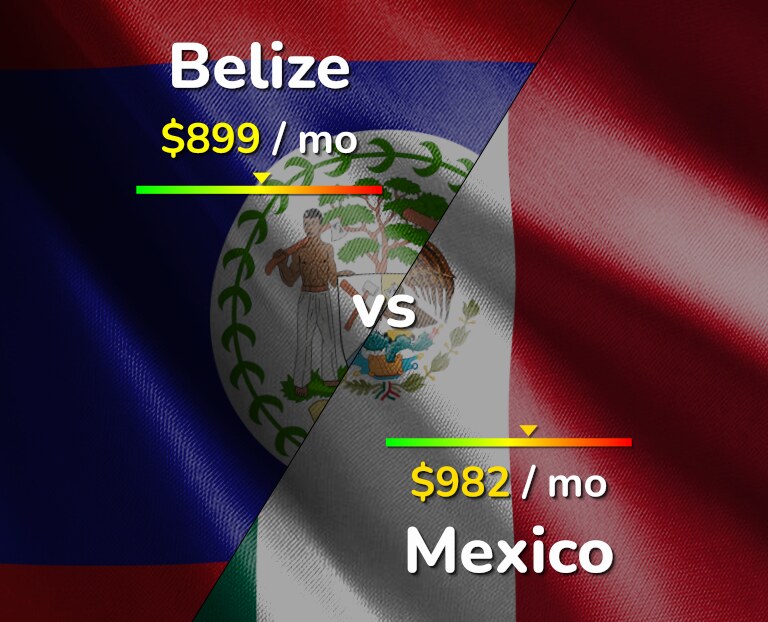 Cost of living in Belize vs Mexico infographic