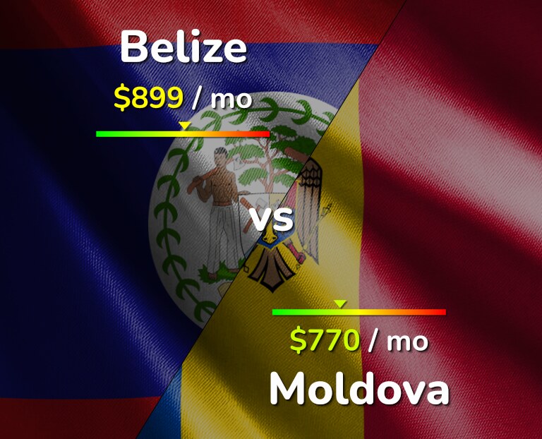 Cost of living in Belize vs Moldova infographic