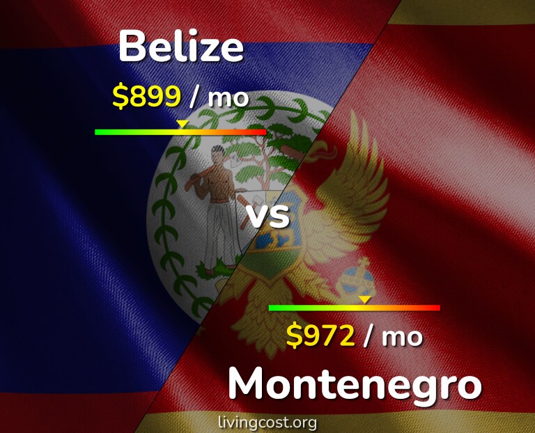 Cost of living in Belize vs Montenegro infographic