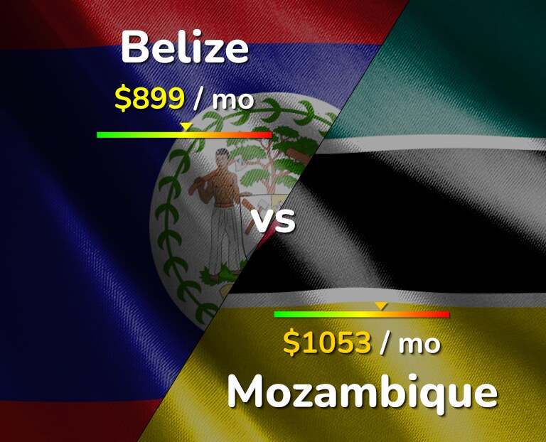 Cost of living in Belize vs Mozambique infographic