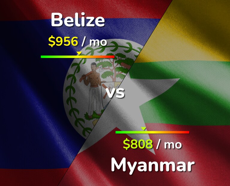 Cost of living in Belize vs Myanmar infographic