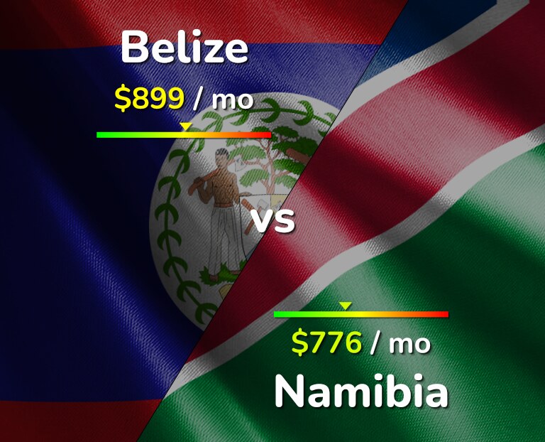 Cost of living in Belize vs Namibia infographic