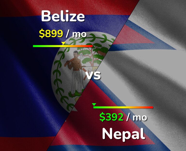 Cost of living in Belize vs Nepal infographic