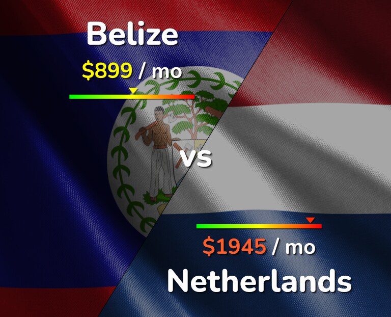 Cost of living in Belize vs Netherlands infographic