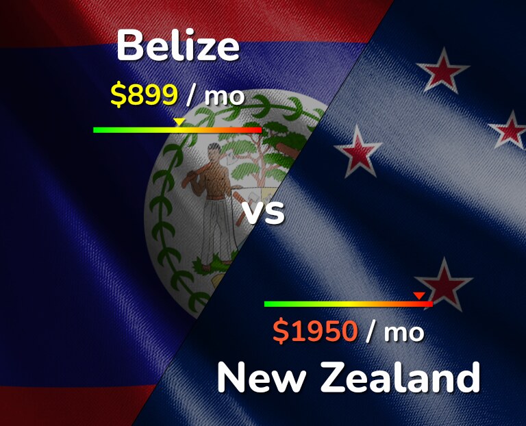 Cost of living in Belize vs New Zealand infographic