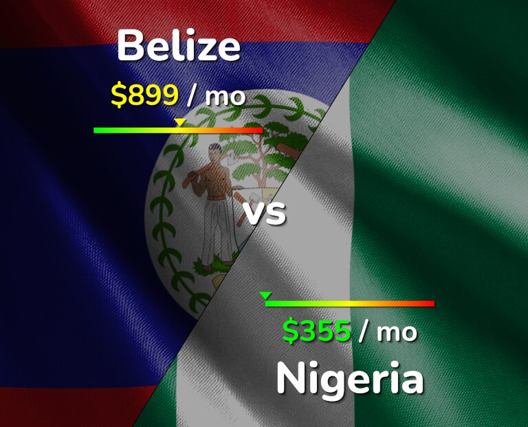 Cost of living in Belize vs Nigeria infographic