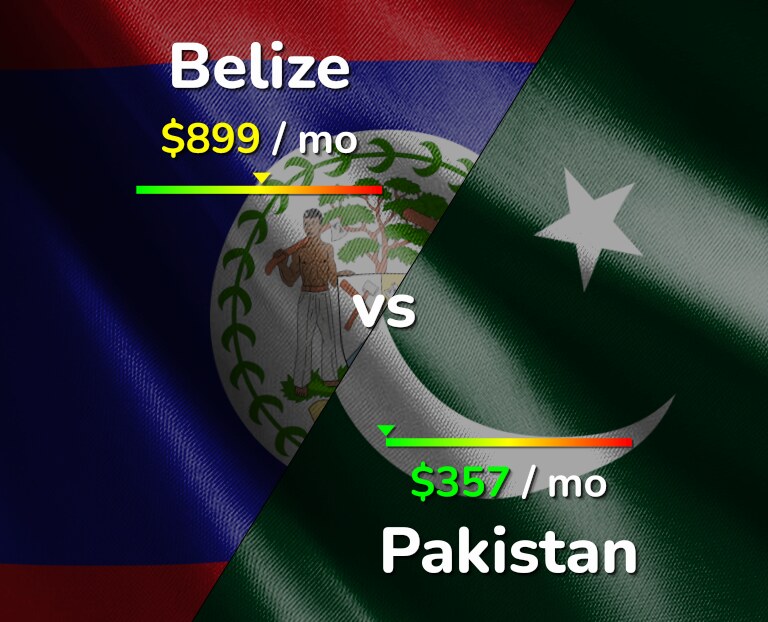 Cost of living in Belize vs Pakistan infographic