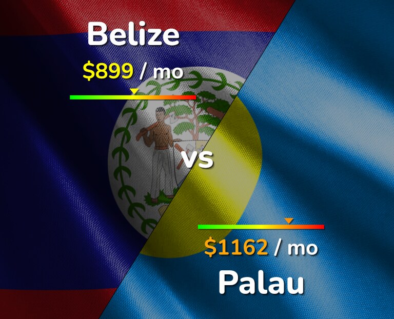 Cost of living in Belize vs Palau infographic