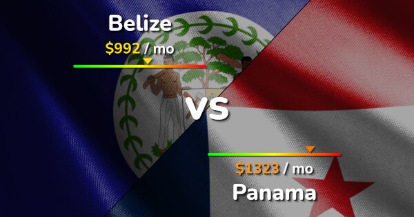 Belize vs Panama comparison: Cost of Living, Prices, Salary