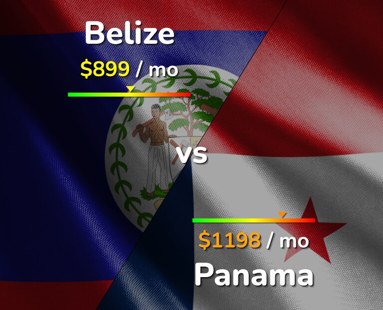 Cost of living in Belize vs Panama infographic