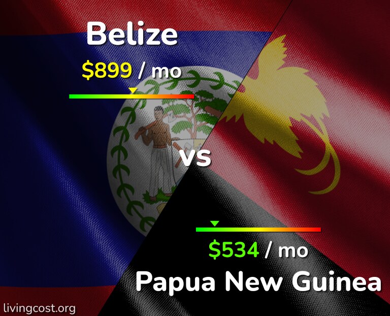 Cost of living in Belize vs Papua New Guinea infographic