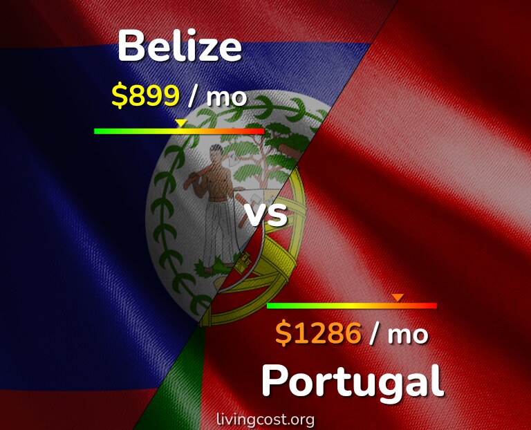 Cost of living in Belize vs Portugal infographic