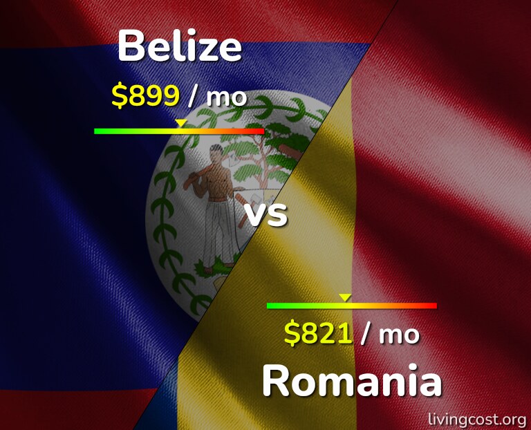 Cost of living in Belize vs Romania infographic