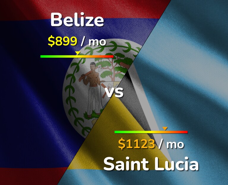 Cost of living in Belize vs Saint Lucia infographic