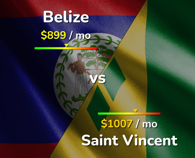 Cost of living in Belize vs Saint Vincent infographic