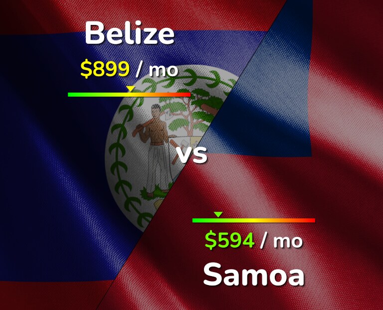 Cost of living in Belize vs Samoa infographic
