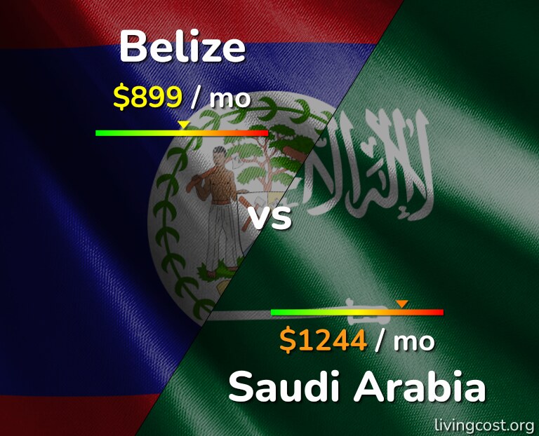 Cost of living in Belize vs Saudi Arabia infographic