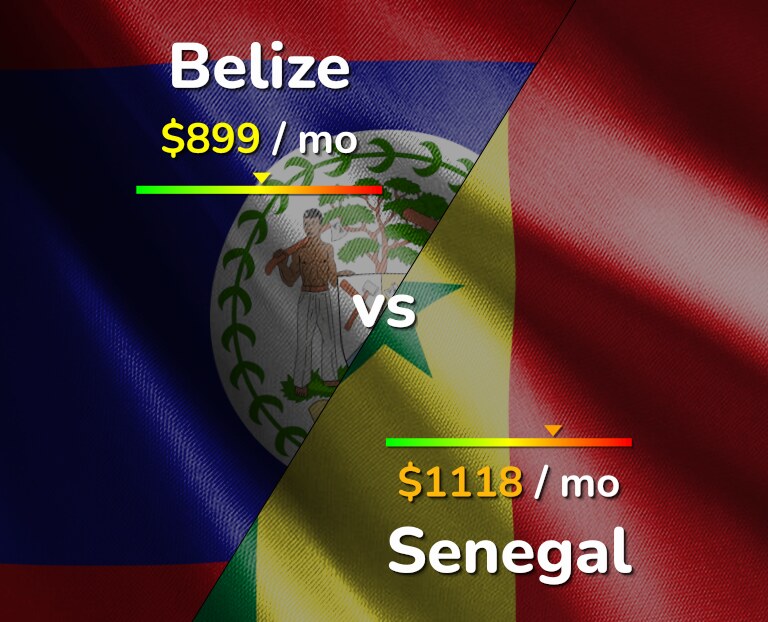 Cost of living in Belize vs Senegal infographic