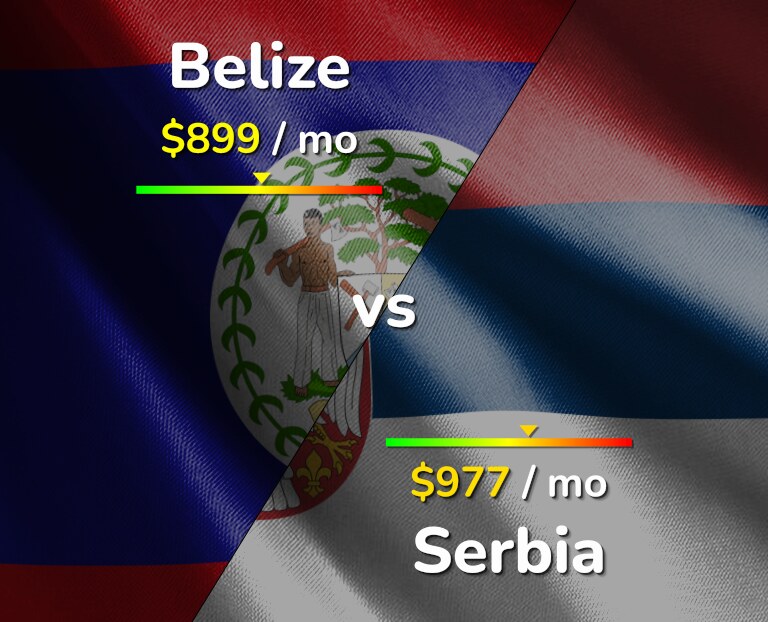 Cost of living in Belize vs Serbia infographic
