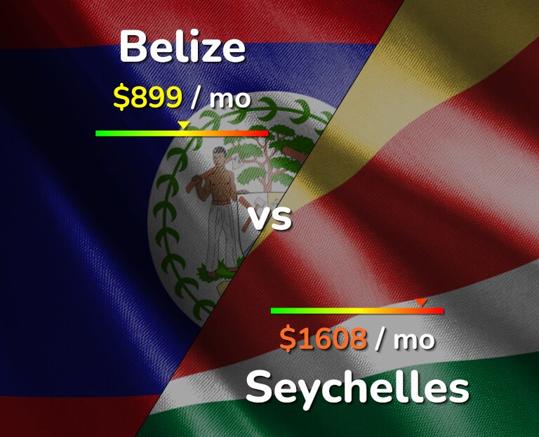 Cost of living in Belize vs Seychelles infographic