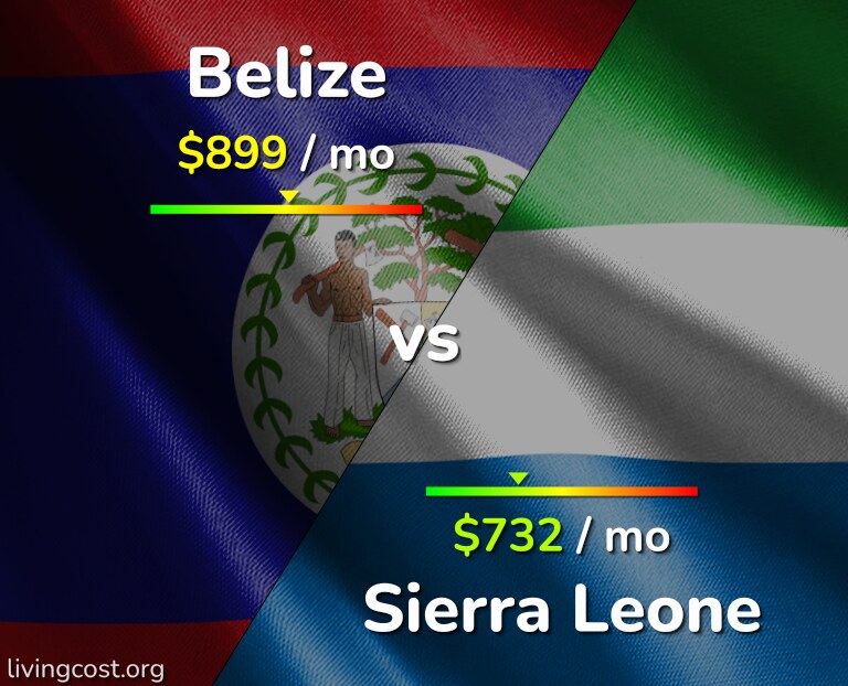Cost of living in Belize vs Sierra Leone infographic