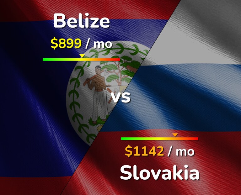 Cost of living in Belize vs Slovakia infographic