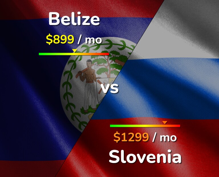 Cost of living in Belize vs Slovenia infographic