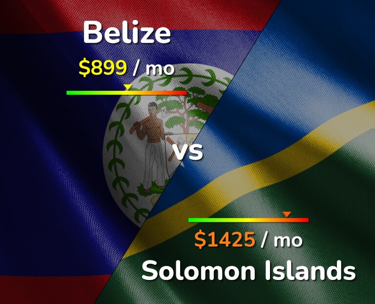 Cost of living in Belize vs Solomon Islands infographic