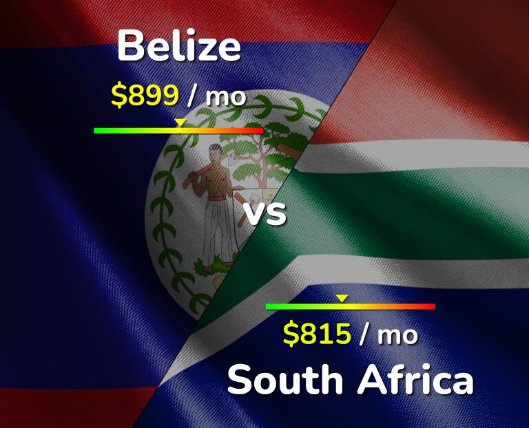 Cost of living in Belize vs South Africa infographic